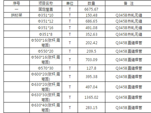 工程材料表