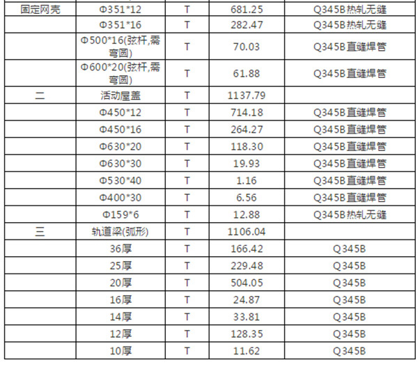 工程材料表